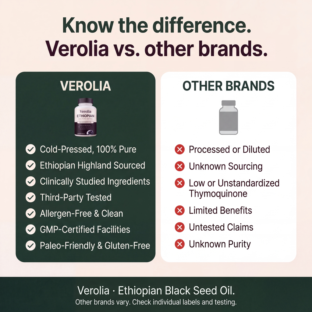 Verolia Black Seed Oil comparison chart